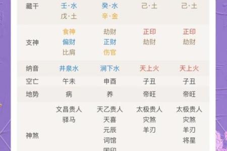 八字属性是看日柱还是年柱