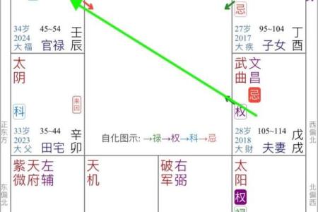 紫薇星号码测吉凶