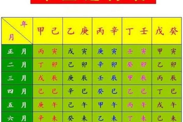 名字查询五行免费,名字测试五行命理