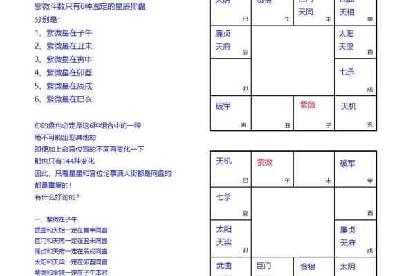 紫薇斗数怎么排盘
