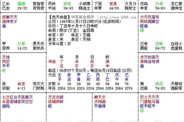 紫薇命盘疾厄宫廉贞天相