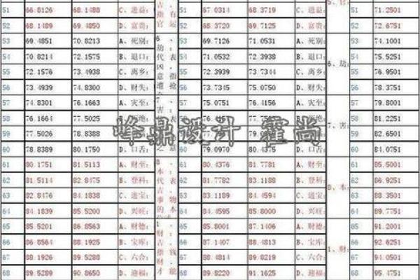 那位数房号吉凶测试