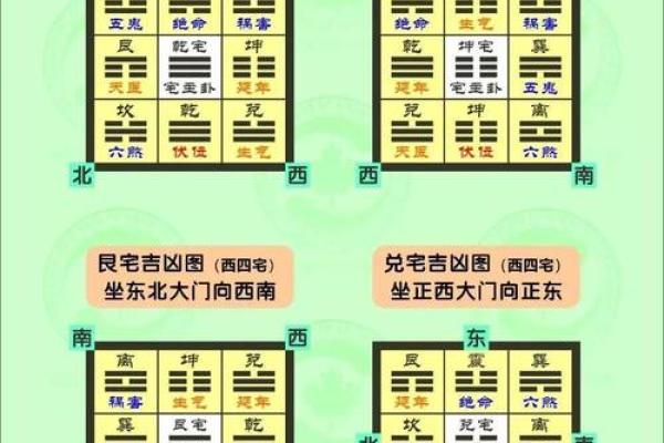 那位数房号吉凶测试