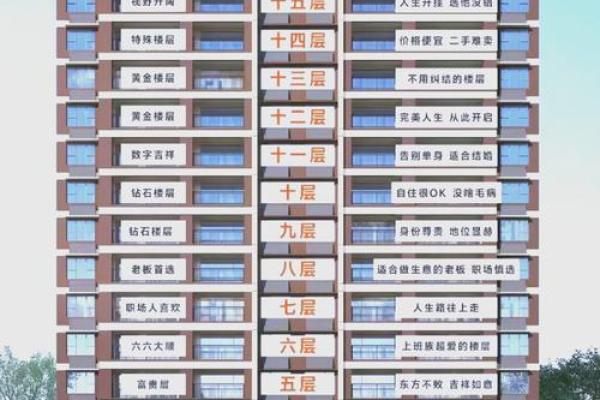南方房子住几层比较好风水