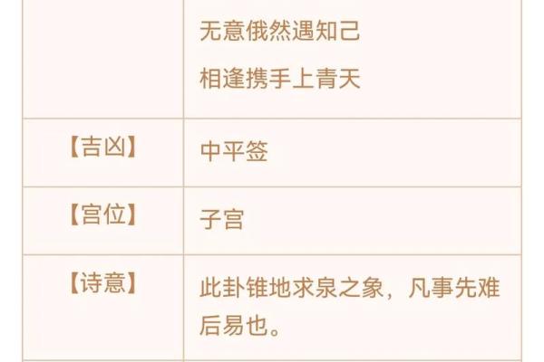 观音灵签56解签求职
