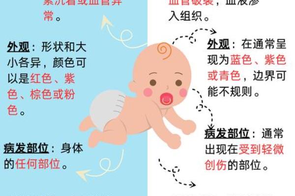 胎记算命胎记的位置与命运