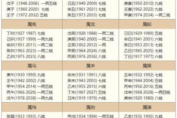 称骨算命表男版,称骨算命男命重量排名