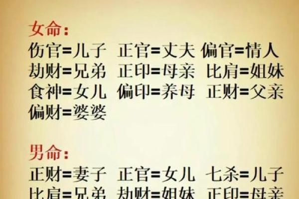 子平八字命理