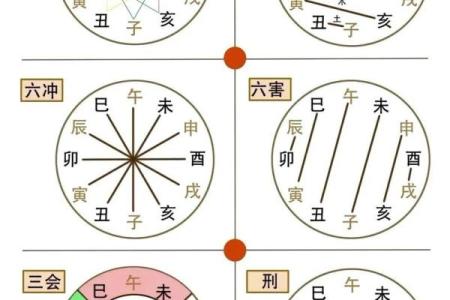 八字里的三刑