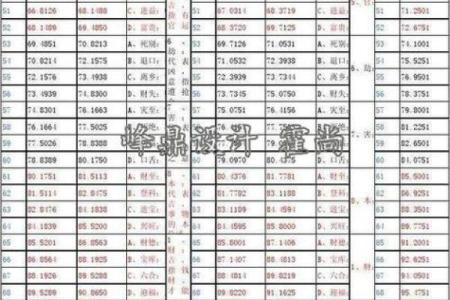 那位数房号吉凶测试