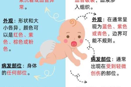 胎记算命胎记的位置与命运