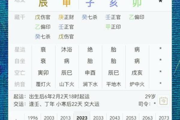 什么八字不能结婚？婚姻中心的八字命盘分析