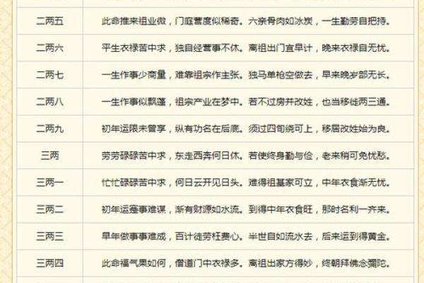 男命称骨算命的白话解释