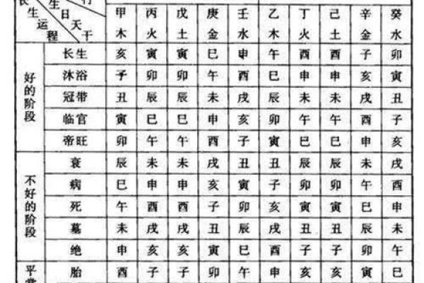 八字到底以什么断吉凶最准 八字到底以什么断吉凶最准