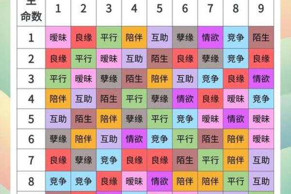 如何测试你一生的命数 如何测试你一生的命数