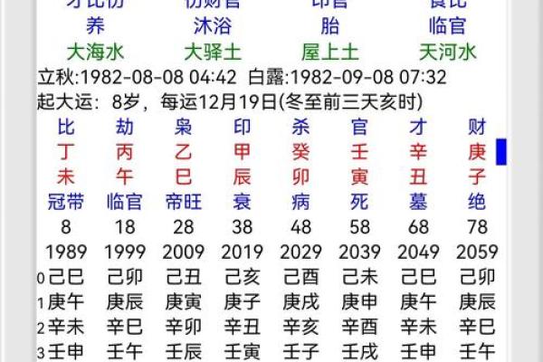 八字禄神看法,唐艺尹老师传统批算八字命理 八字禄神看法,唐艺尹老师传统批算八字命理