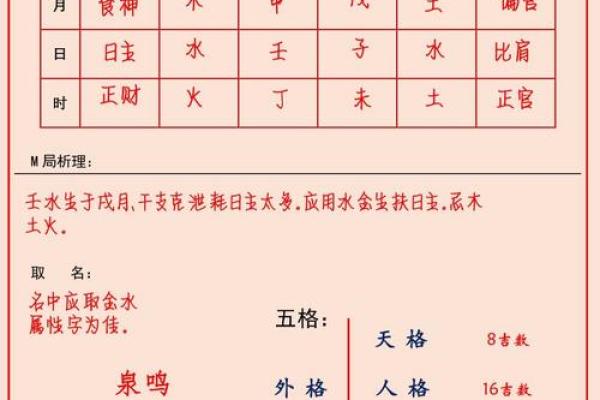 孩子生辰八字起名