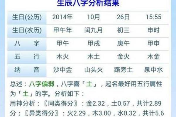 孩子生辰八字起名