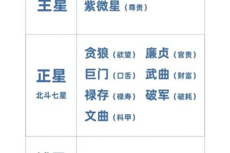 紫微斗数紫薇怎么排