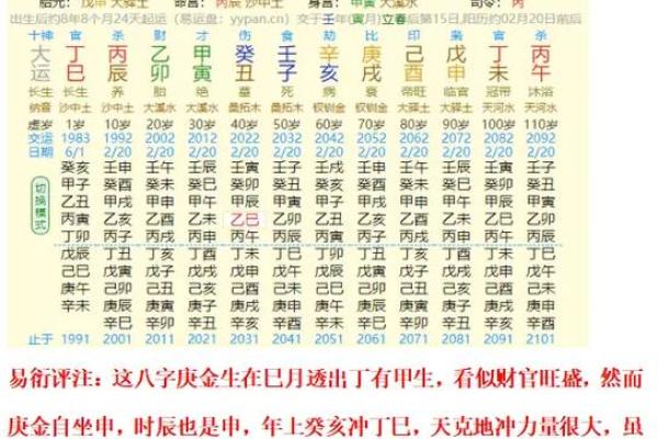 滴天髓八字 滴天髓八字