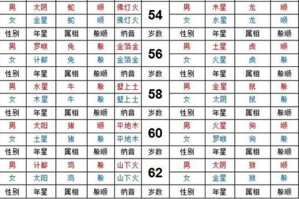 太岁与紫薇斗数 太岁与紫薇斗数