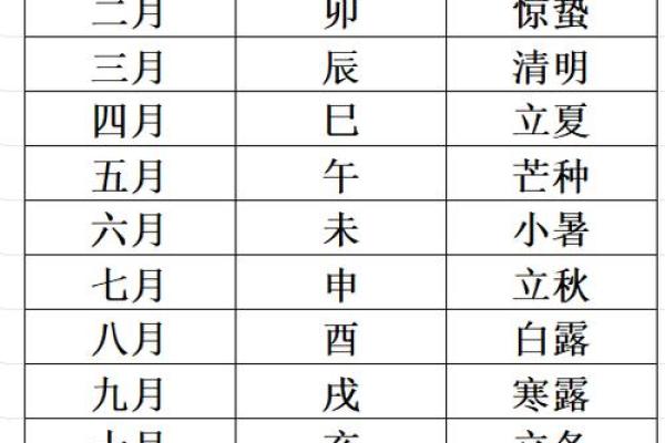 八字生辰怎么算 八字生辰怎么算