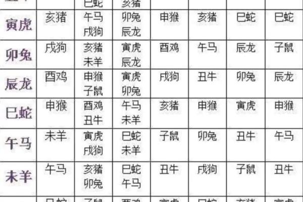 八字生辰怎么算 八字生辰怎么算
