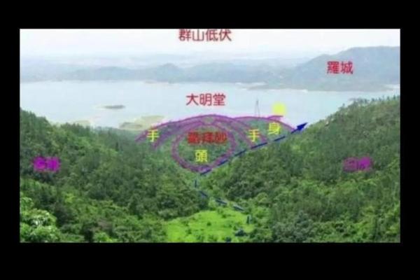 看风水宝地