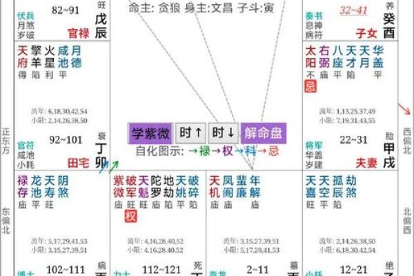 紫微斗数看会拥有美好婚姻的人 紫微斗数看会拥有美好婚姻的人