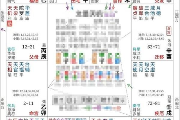 紫微斗数看会拥有美好婚姻的人 紫微斗数看会拥有美好婚姻的人
