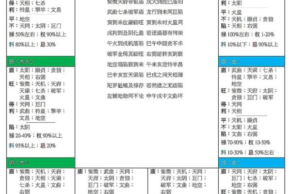 如何正确的学习和入门紫微斗数 如何正确的学习和入门紫微斗数