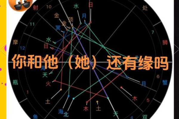 哪种星盘姻缘好 哪种星盘姻缘好
