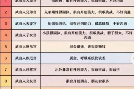 紫微斗数诸星落命宫之:天哭、天虚星详解