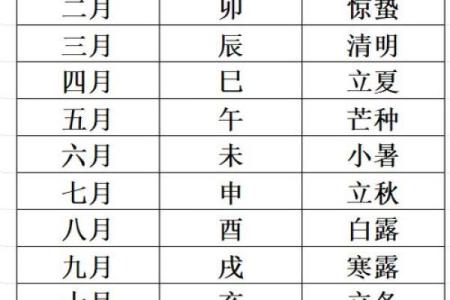 八字生辰怎么算