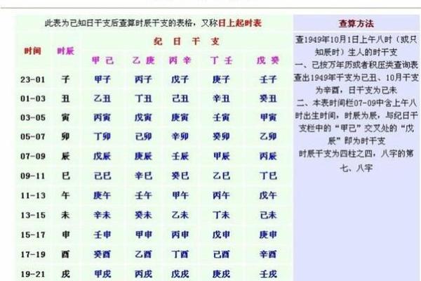 生辰八字念法 生辰八字念法