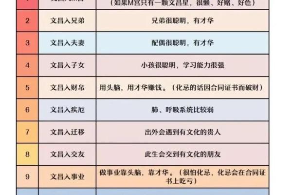 善良的紫薇斗数 善良的紫薇斗数