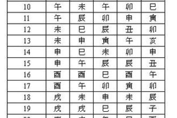 紫薇斗数盘 紫薇斗数盘