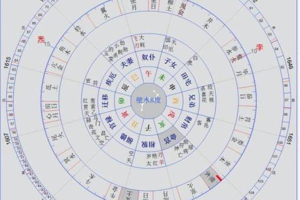 生辰八字紫薇星盘 生辰八字紫薇星盘