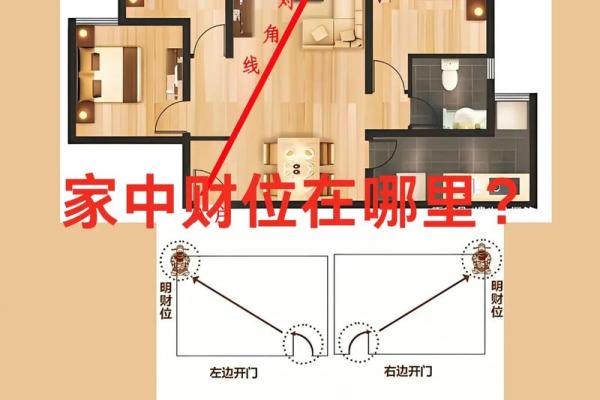 风水:常见的一些破财的住宅风水,应该如何去化解? 风水:常见的一些破财的住宅风水,应该如何去化解?