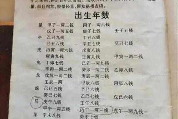 袁天罡男女称骨算命:四两七钱命运详解 袁天罡男女称骨算命:四两七钱命运详解