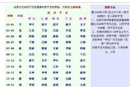 生辰八字念法