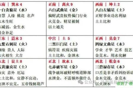 家居旺运风水布局七大妙法,人人都要知道!