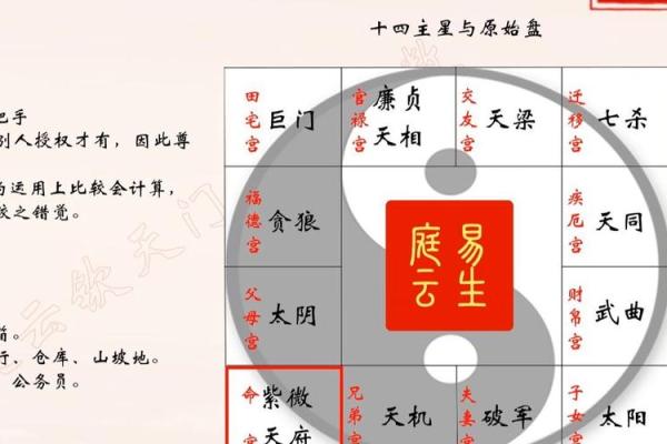 紫微斗数诸星落诸宫之,天梁星:阳土疾厄宫详解 紫微斗数诸星落诸宫之,天梁星:阳土疾厄宫详解