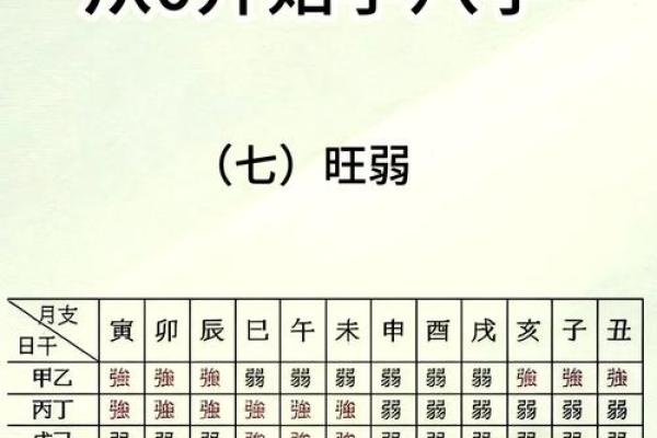 通天的八字 通天的八字
