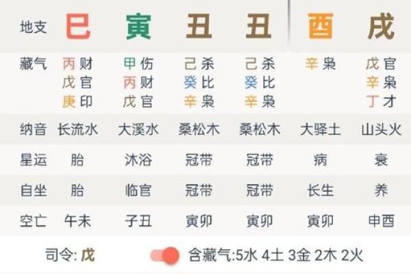 八字排盘预测 八字排盘预测