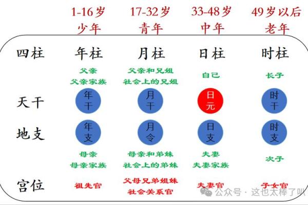 免费四柱八字算命 免费四柱八字算命