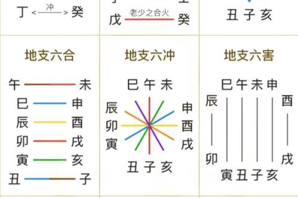生辰八字算命:详解如何测算自己的八字命盘 生辰八字算命:详解如何测算自己的八字命盘