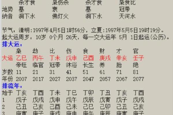八字命局性格杂谈 八字命局性格杂谈