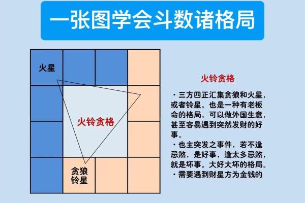 紫薇斗数命格下载 紫薇斗数命格下载