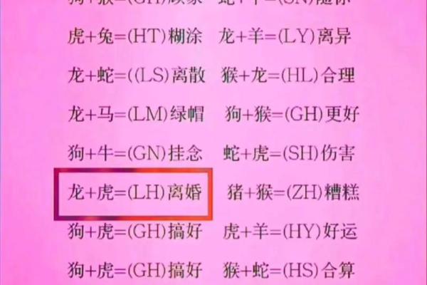 输入自己姓名测试姻缘配对 姓名测婚姻配不配? 输入自己姓名测试姻缘配对 姓名测婚姻配不配?